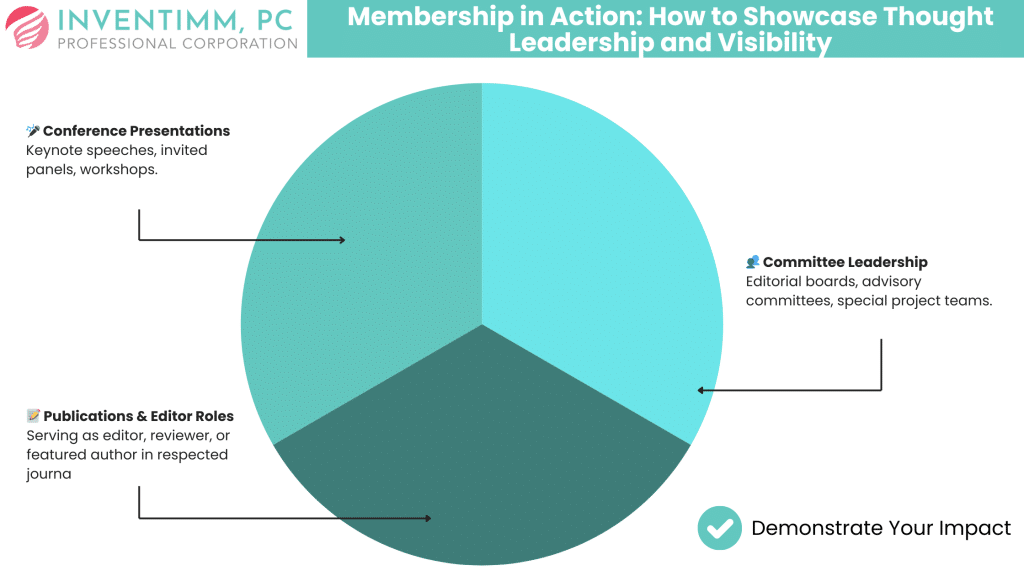Membership in Action How to Showcase Thought Leadership and Visibility