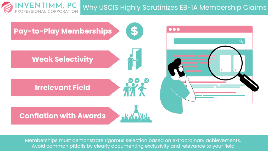 Why USCIS Highly Scrutinizes EB-1A Membership Claims 