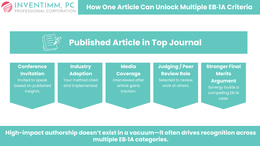 How One Article Can Unlock Multiple EB‑1A Criteria