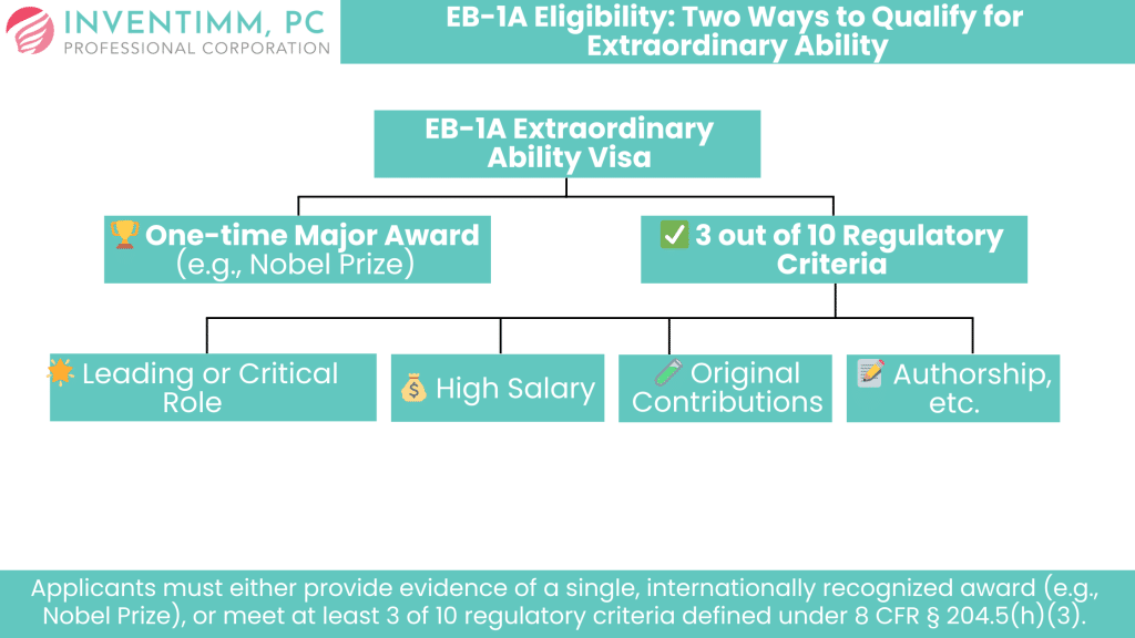EB-1A Eligibility Two Ways to Qualify for Extraordinary Ability graphic