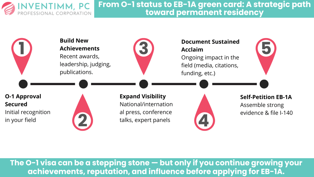 From O-1 status to EB-1A green card A strategic path toward permanent residency roadmap