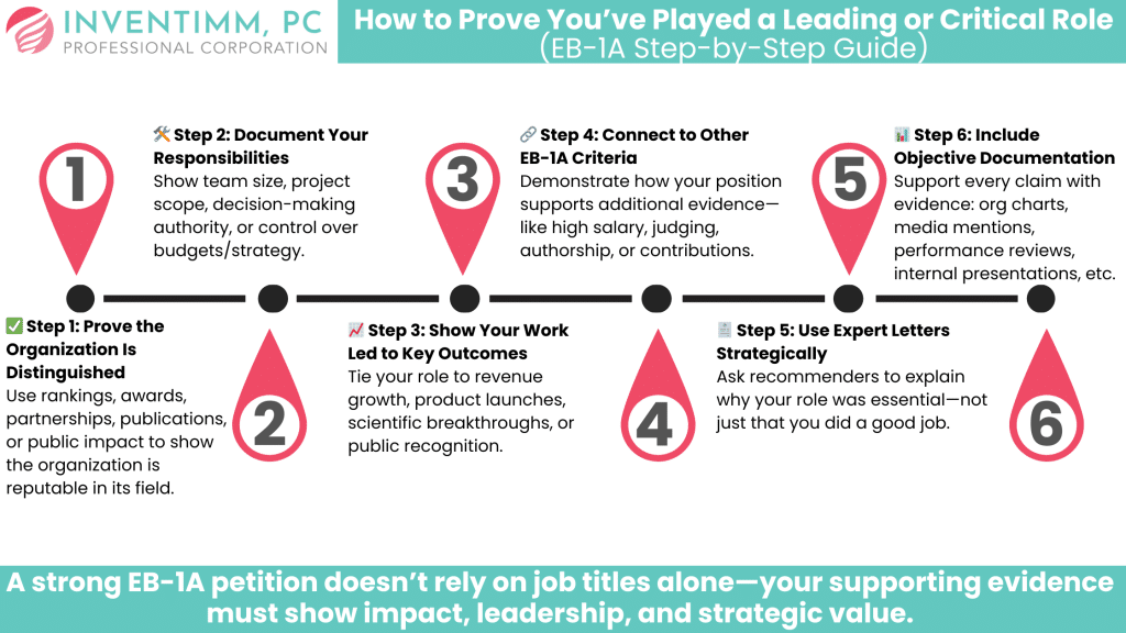 How to Prove You’ve Played a Leading or Critical Role (EB-1A Step-by-Step Guide) roadmap