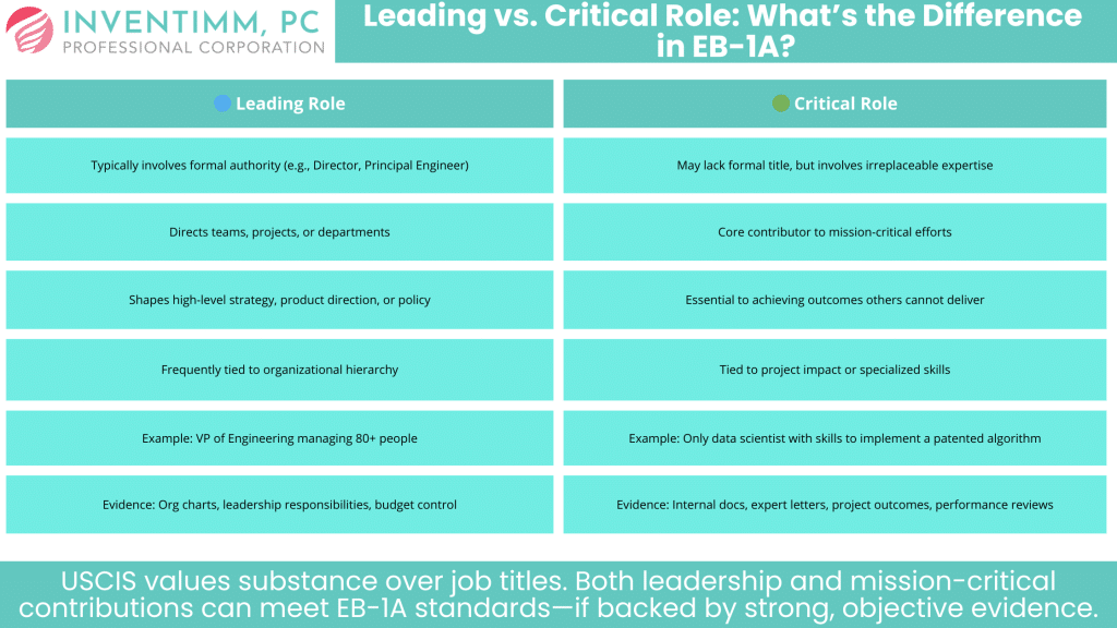 Leading vs. Critical Role What’s the Difference in EB-1A table