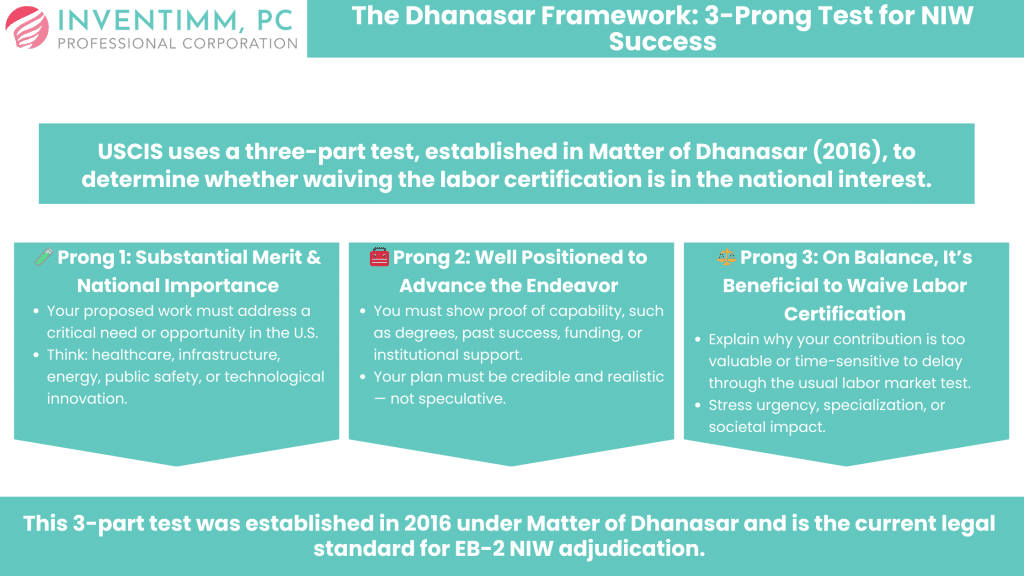 The Dhanasar Framework 3-Prong Test for NIW Success graph